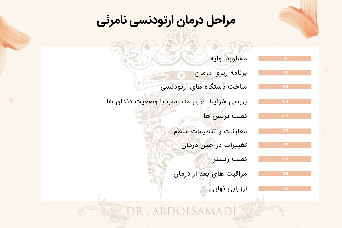 مراحل درمان ارتودنسی نامرئی