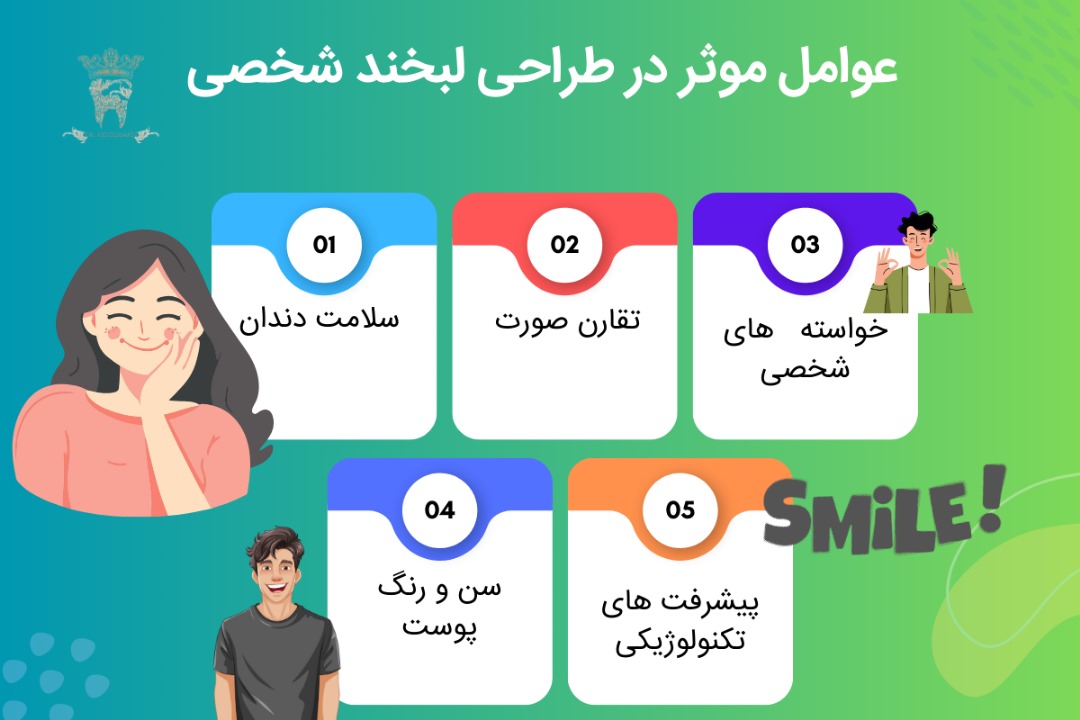 منظور از طراحی لبخند شخصی چیست؟ 1 عوامل موثر طراحی لبخند شخصی