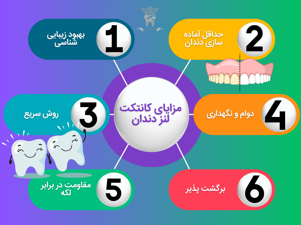 مزایای کانتکت لنز چیست؟