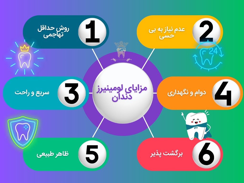 مزایای لومینیرز دندان