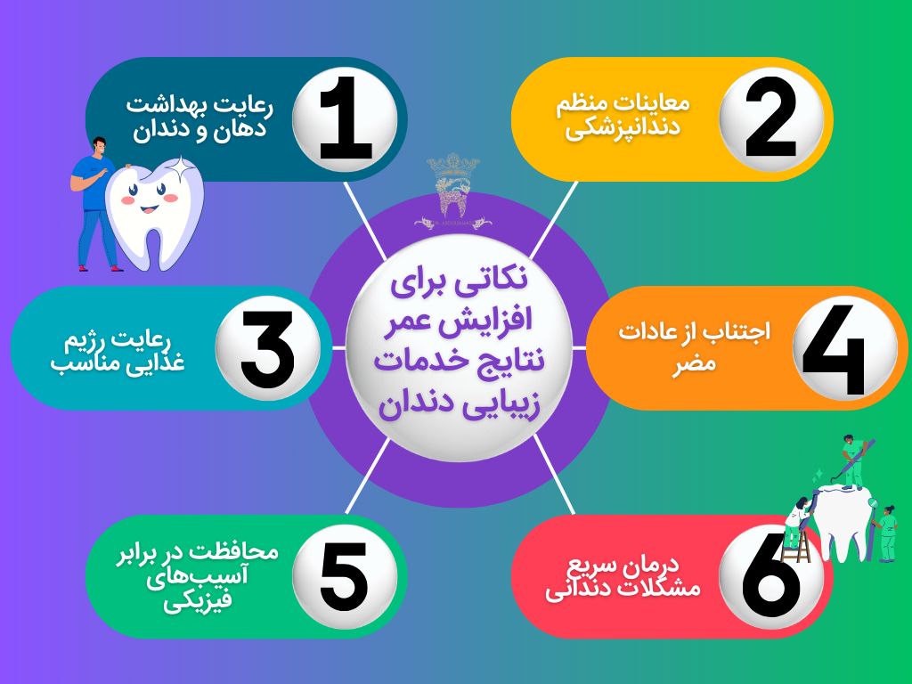 نکاتی برای نگهداری و افزایش عمر نتایج خدمات زیبایی دندان