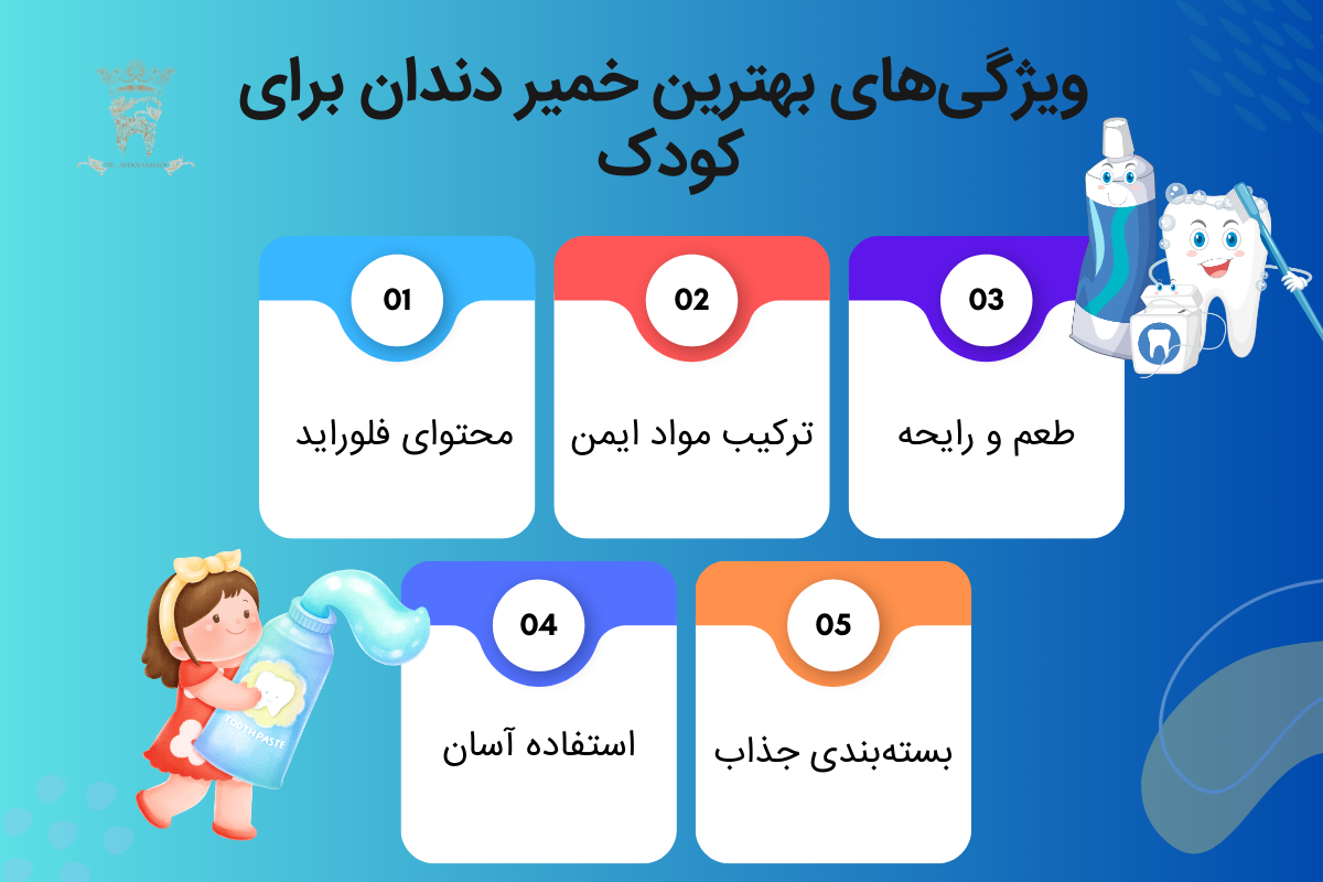 ویژگی‌های بهترین خمیر دندان برای کودک 