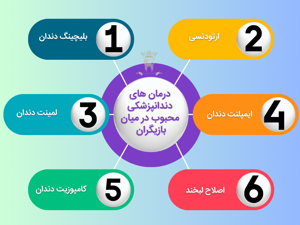 مرکز دندانپزشکی بازیگران کلینیک دکتر عبدالصمدی 2 درمان های دندانپزشکی محبوب در میان بازیگران