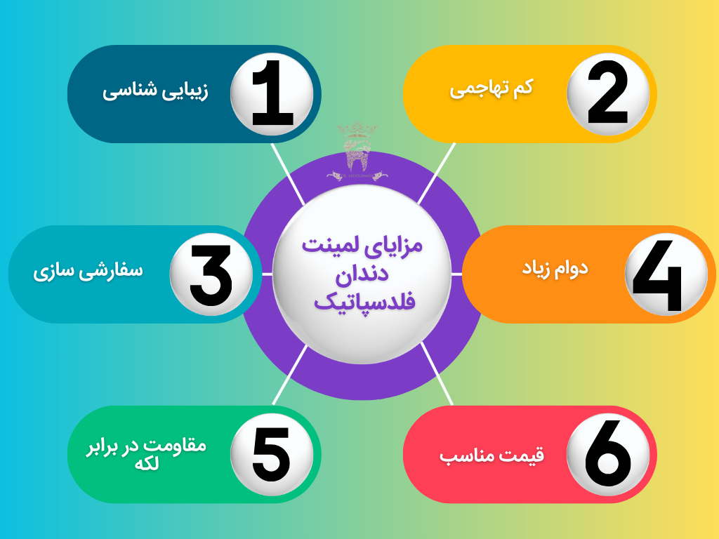 لمینت دندان فلدسپاتیک چیست و چه کاربردی دارد؟ 2 مزایای لمینت دندان فلدسپاتیک
