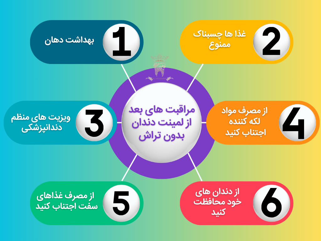 لمینت دندان بدون تراش در تهران؛ انتخابی ایدهآل برای اصلاح طرح لبخند 17 مراقبت های بعد از لمینت دندان بدون تراش