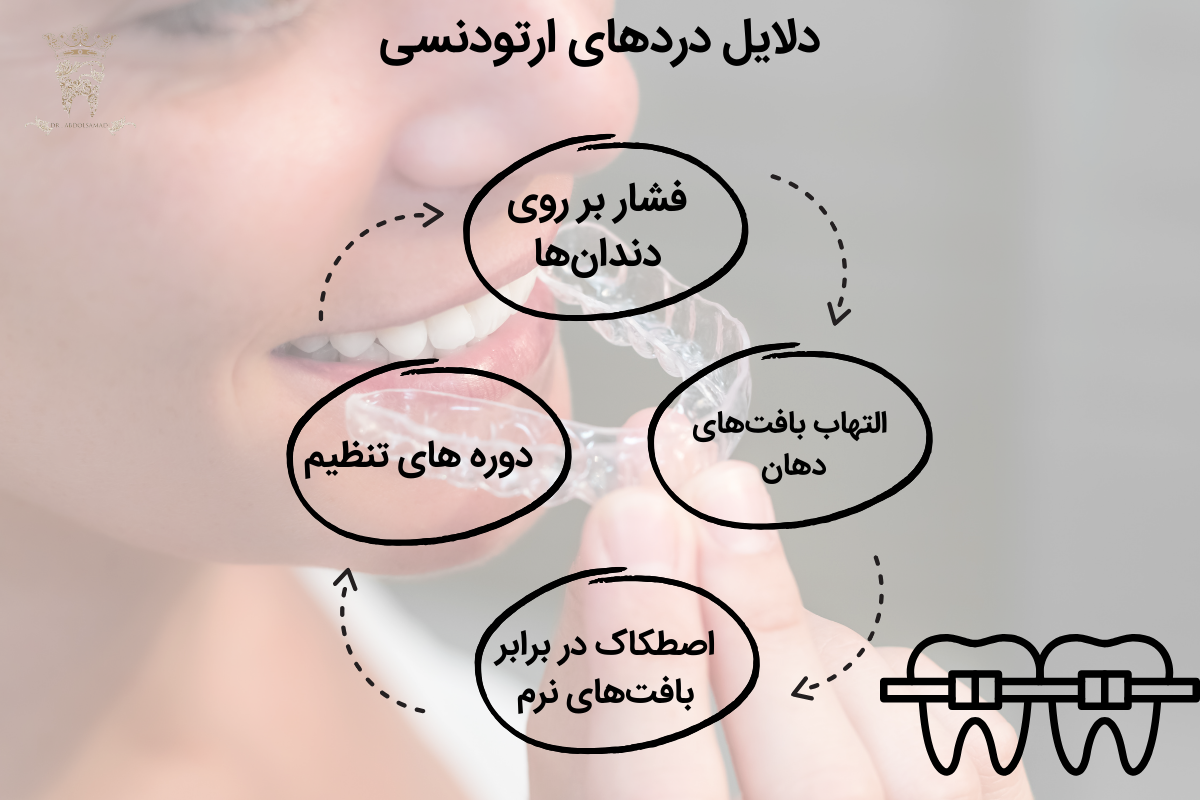 راه کارهایی برای کاهش درد ارتودنسی 1 دلایل دردهای ارتودنسی