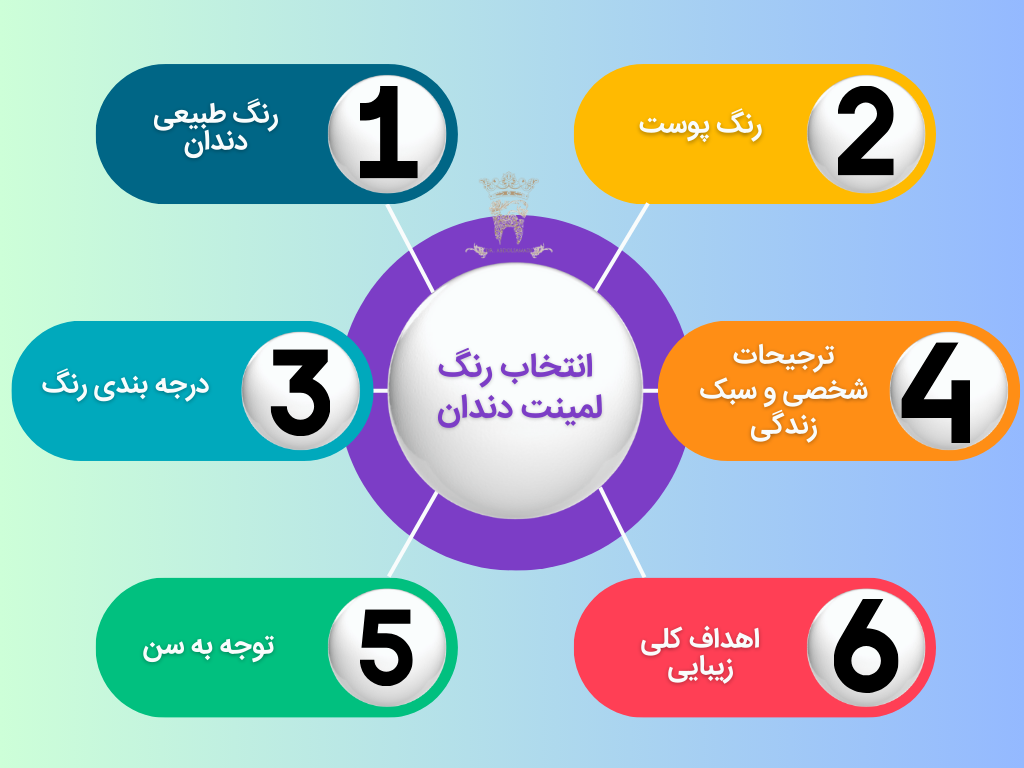 سفیدترین رنگ لمینت دندان کدام است؟ 1 انتخاب رنگ لمینت دندان