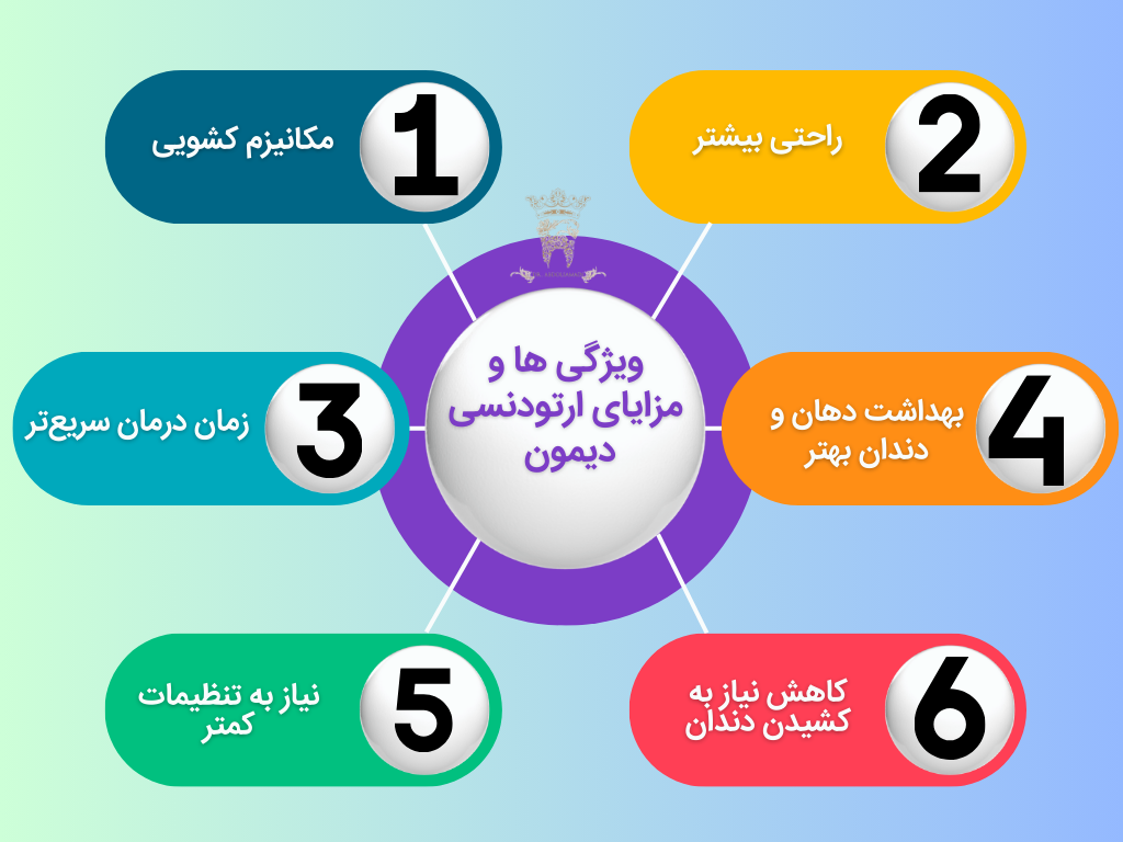 ارتودنسی به روش دیمون چیست و چه مزایایی دارد؟ 3 ویژگی ها و مزایای ارتودنسی دیمون