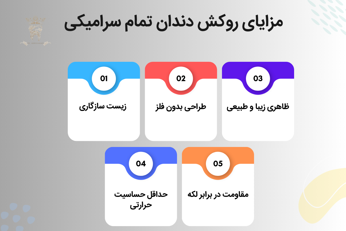 کاربرد و مزایای روکش دندان تمام سرامیکی 7 مزایای روکش دندان تمام سرامیکی