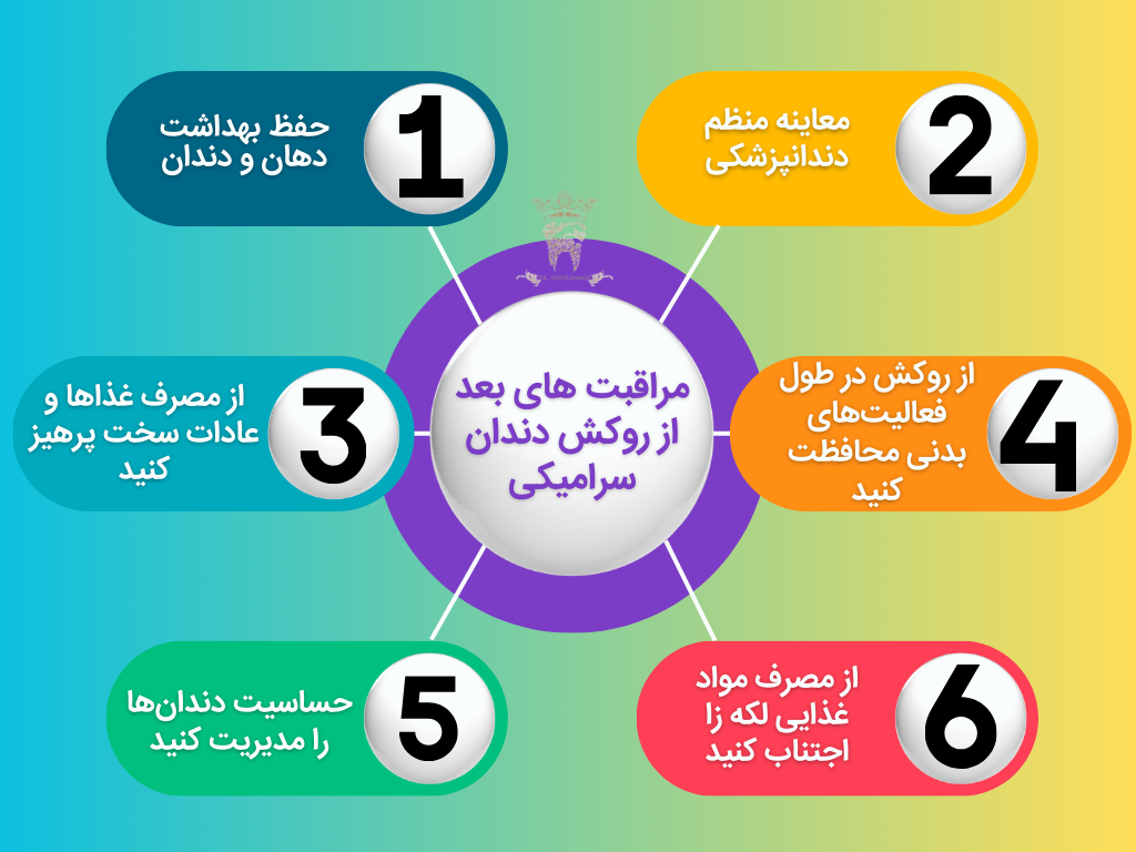 کاربرد و مزایای روکش دندان تمام سرامیکی 9 مراقبت های بعد از روکش دندان سرامیکی