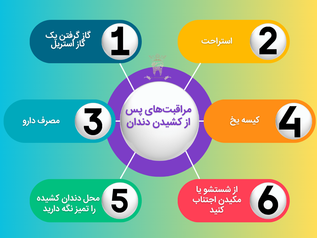 بهترین مسکن برای درد دندان کشیده شده کدام است؟ 1 مراقبتهای پس از کشیدن دندان