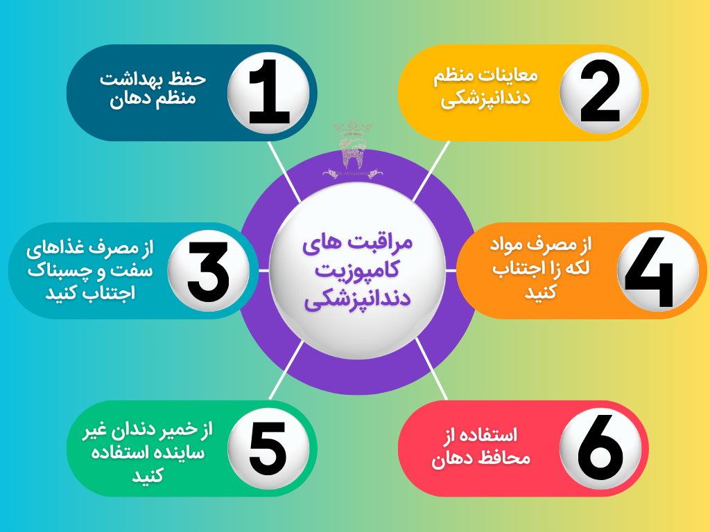 مزایا و معایب کامپوزیت دندانپزشکی: یک بررسی جامع 6 مراقبت های کامپوزیت دندانپزشکی