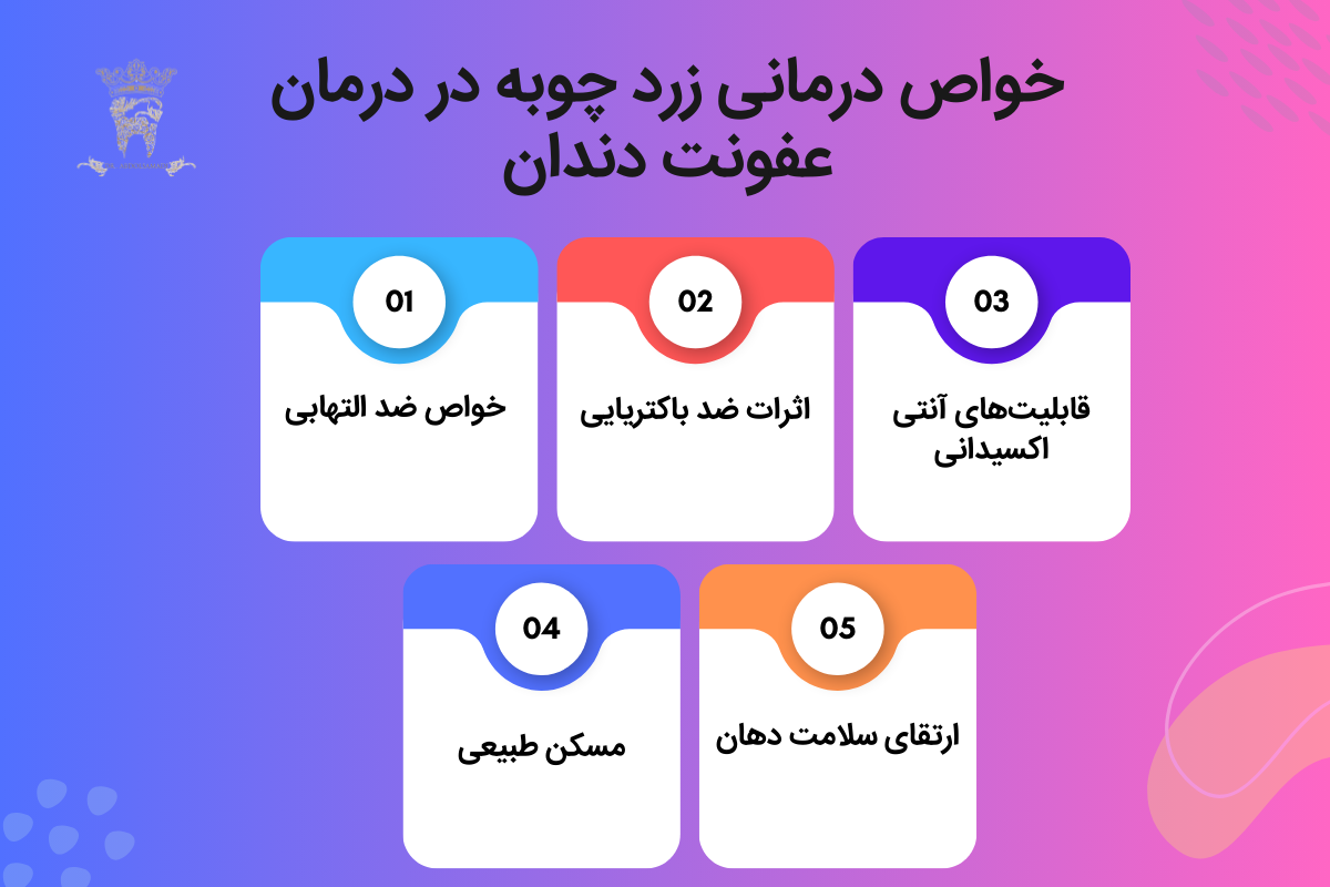 درمان دندان درد با زردچوبه ( درمان سریع درد دندان با زردچوبه) 1 خواص درمانی زرد چوبه در درمان عفونت دندان
