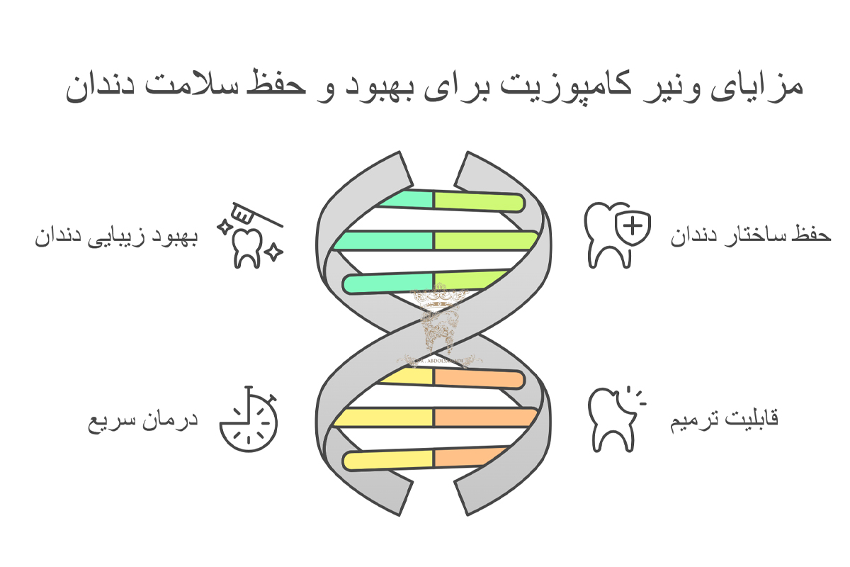 بهترین سن برای کامپوزیت دندان چه سنی است؟ از چه سنی می توان کامپوزیت کرد؟ 2 مزایای ونیر کامپوزیت در سنین پایین