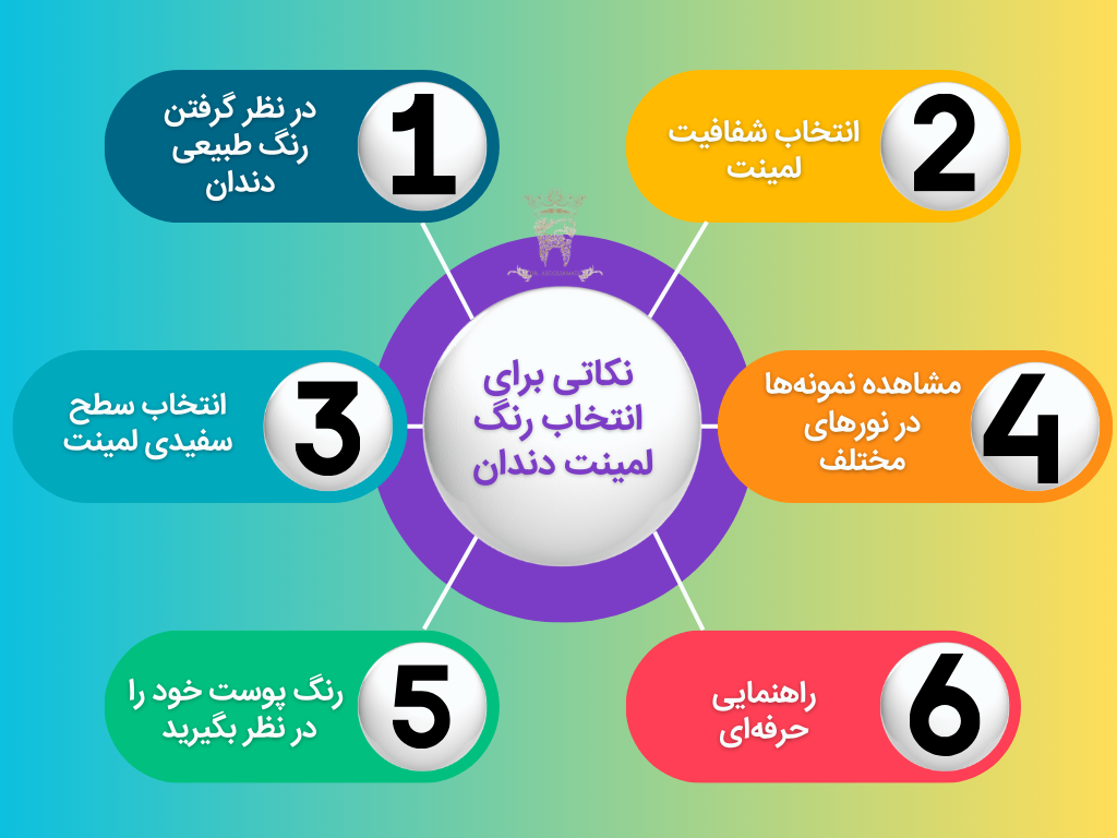 بررسی انواع لمینت دندان (انواع لمینت دندان از نظر برند و بررسی قیمت لمینت دندان) 5 نکاتی برای انتخاب رنگ لمینت دندان