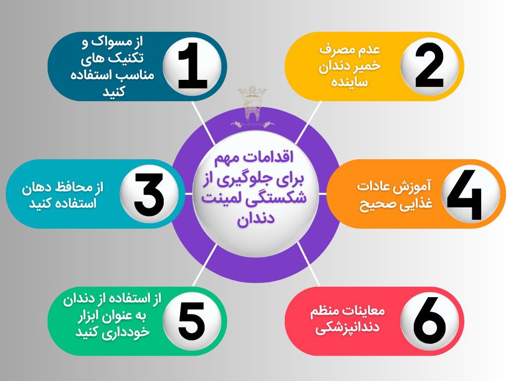 مراقبت پس از درمان لمینت دندان 6 جلوگیری از شکستگی لمینت دندان