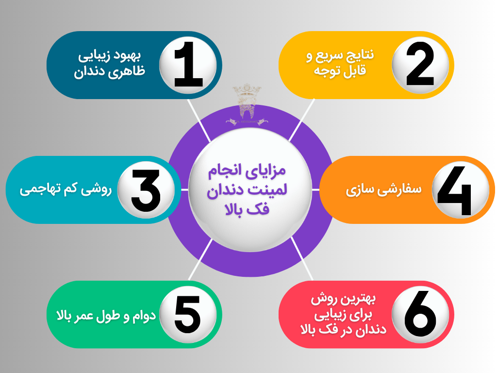 لمینت دندان بالا به چه صورت است؟ 1 مزایای انجام لمینت دندان فک بالا