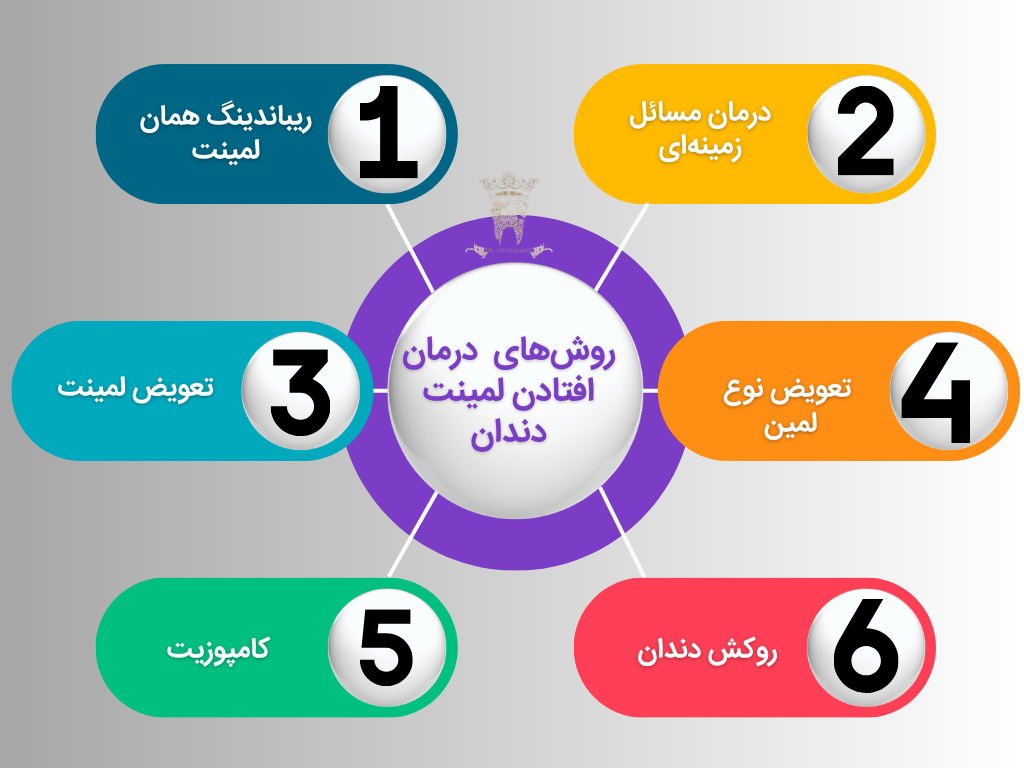دلایل افتادن لمینت دندان بررسی علل و جلوگیری از آن 6 روشهای پیشگیری از افتادن لمینت دندان