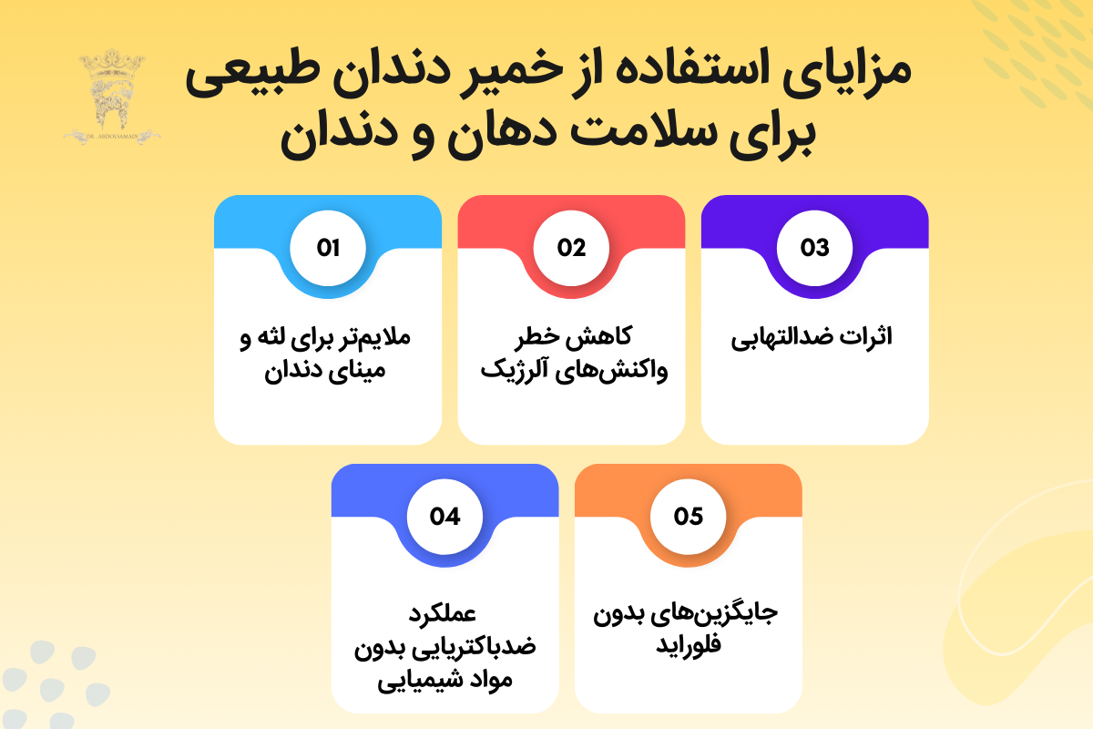 خمیر دندان طبیعی؛ مزایا، ترکیبات و راهنمای انتخاب بهترین گزینه برای سلامت دهان و دندان 1 مزایای استفاده از خمیر دندان طبیعی برای سلامت دهان و دندان
