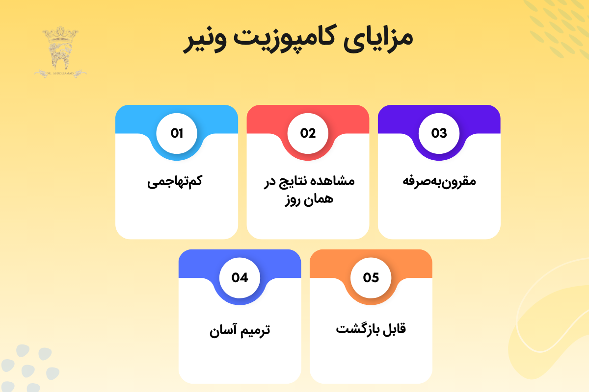 مهمترین کاربرد کامپوزیت ونیر دندان : ترمیم، زیبایی و اصلاح طرح لبخند 3 مزایای کامپوزیت ونیر