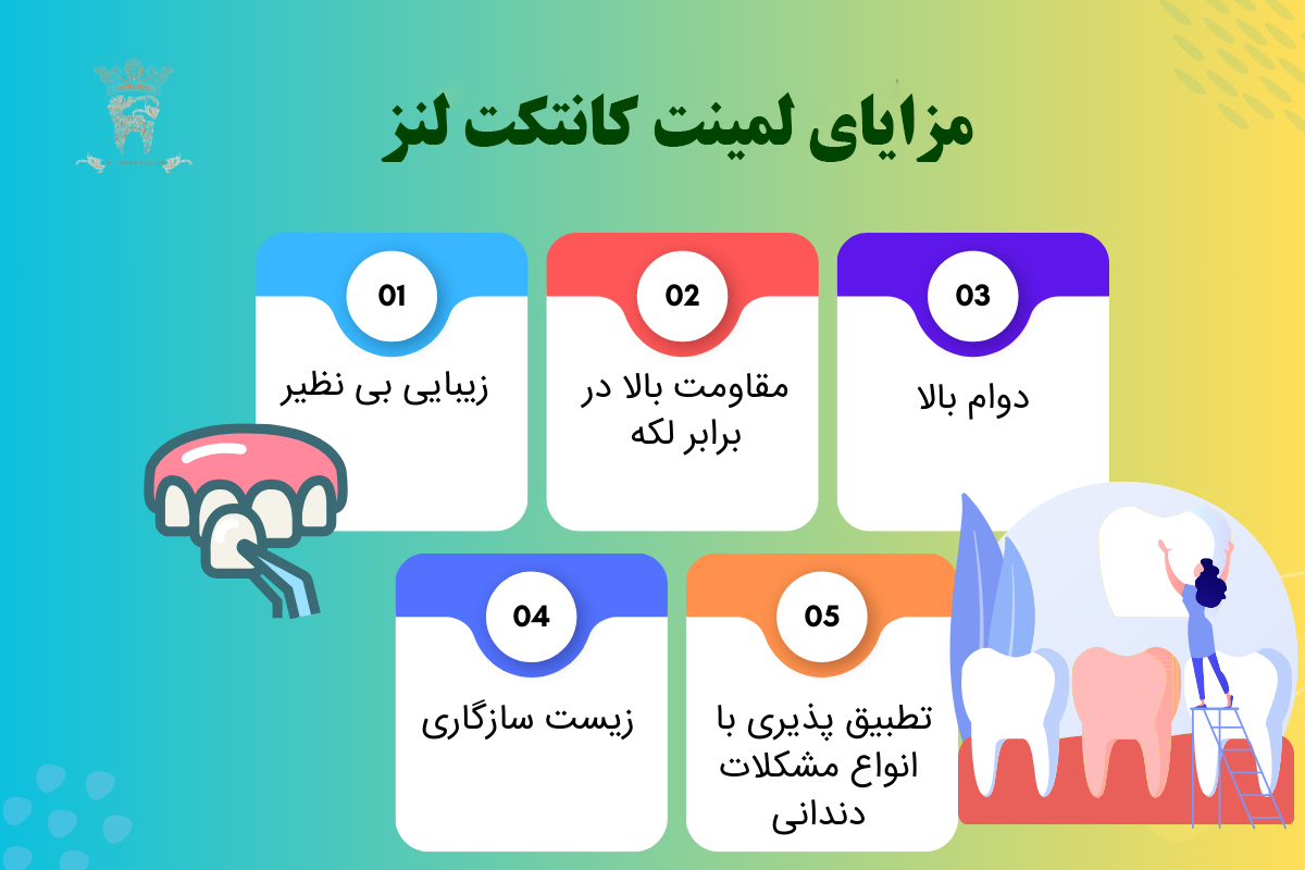 لمینت کانتکت لنز (ونیر سرامیکی کم تراش) 2 مزایای لمینت کانتکت لنز