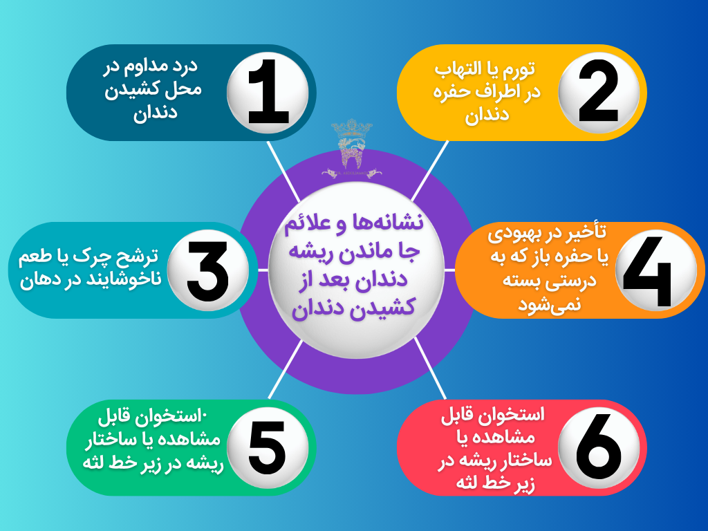 علائم و عوارض جا ماندن ریشه دندان بعد از کشیدن: تشخیص، درمان و مراقبت 2 نشانهها و علائم جا ماندن ریشه دندان بعد از کشیدن دندان
