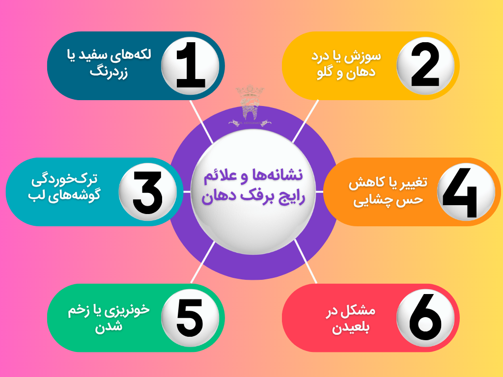 برفک دهان؛ علتها، علائم و روشهای درمانی از خانه تا کلینیک 1 نشانهها و علائم رایج برفک دهان