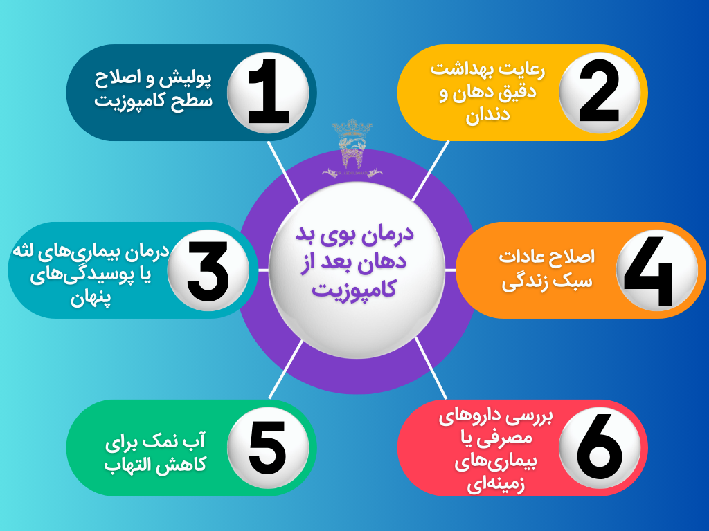 بوی بد دهان بعد از کامپوزیت: آیا کامپوزیت باعث بوی بد دهان میشود؟ 4 درمان بوی بد دهان بعد از کامپوزیت