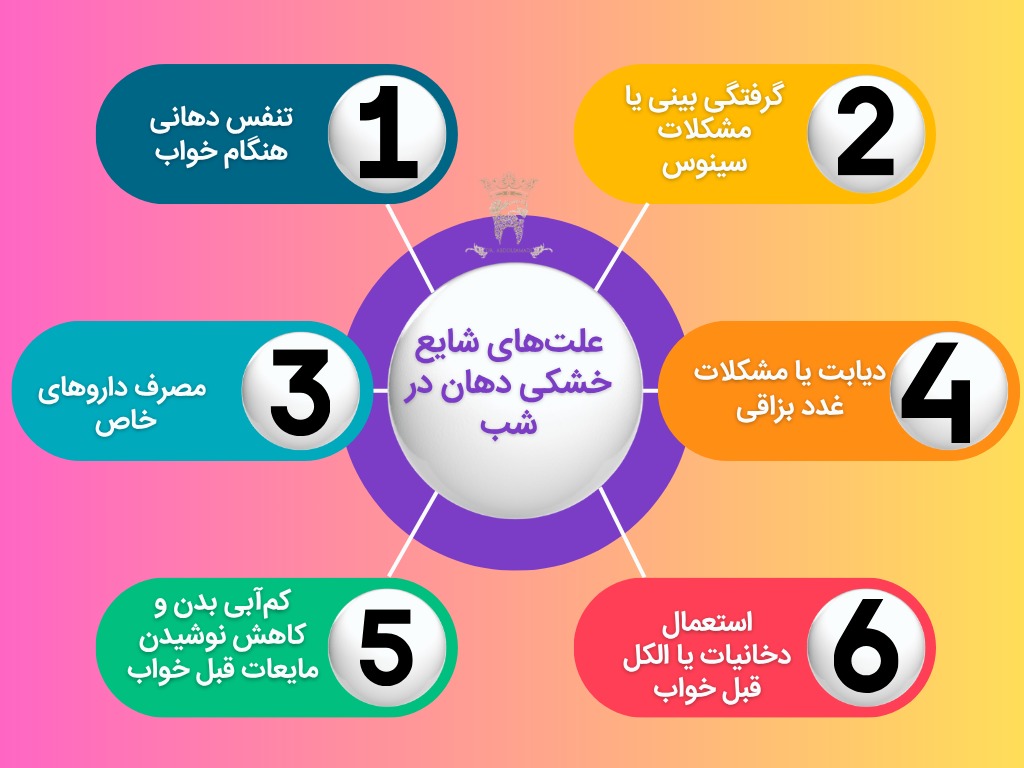 دلیل خشکی دهان در شب | علتها و درمان خشکی دهان هنگام خواب 2 علتهای شایع خشکی دهان در شب