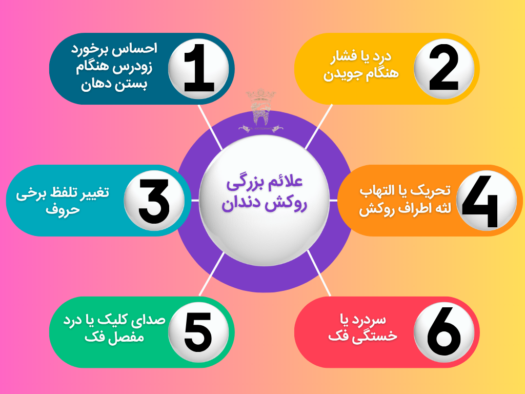 احساس بزرگی روکش دندان؛ علت، درمان و نقش دقت دندانپزشک در بازگشت حس طبیعی دهان 3 علائم بزرگی روکش دندان