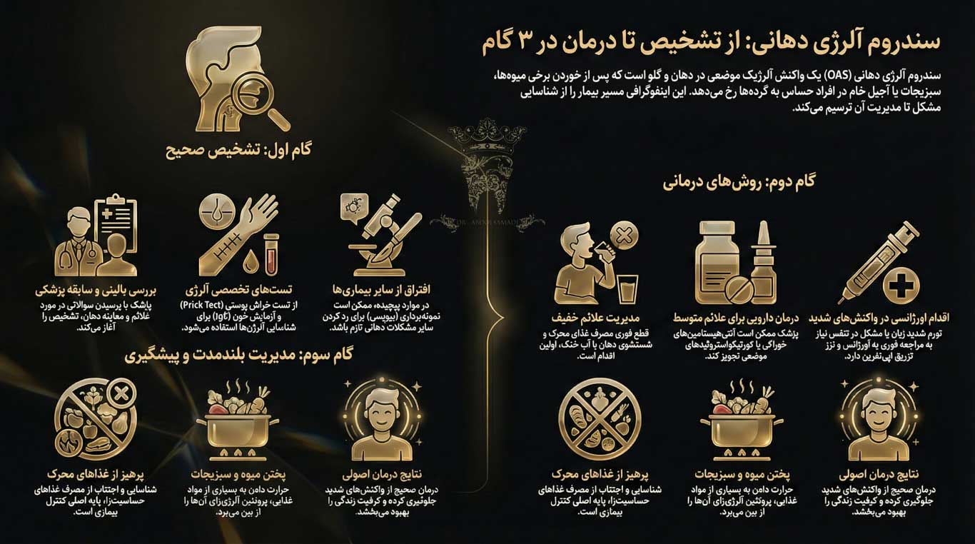 سندروم آلرژی دهانی؛ علتها، علائم، انواع واکنشهای حساسیتی و راههای تشخیص و درمان 6 روشهای تشخیص سندروم آلرژی دهانی