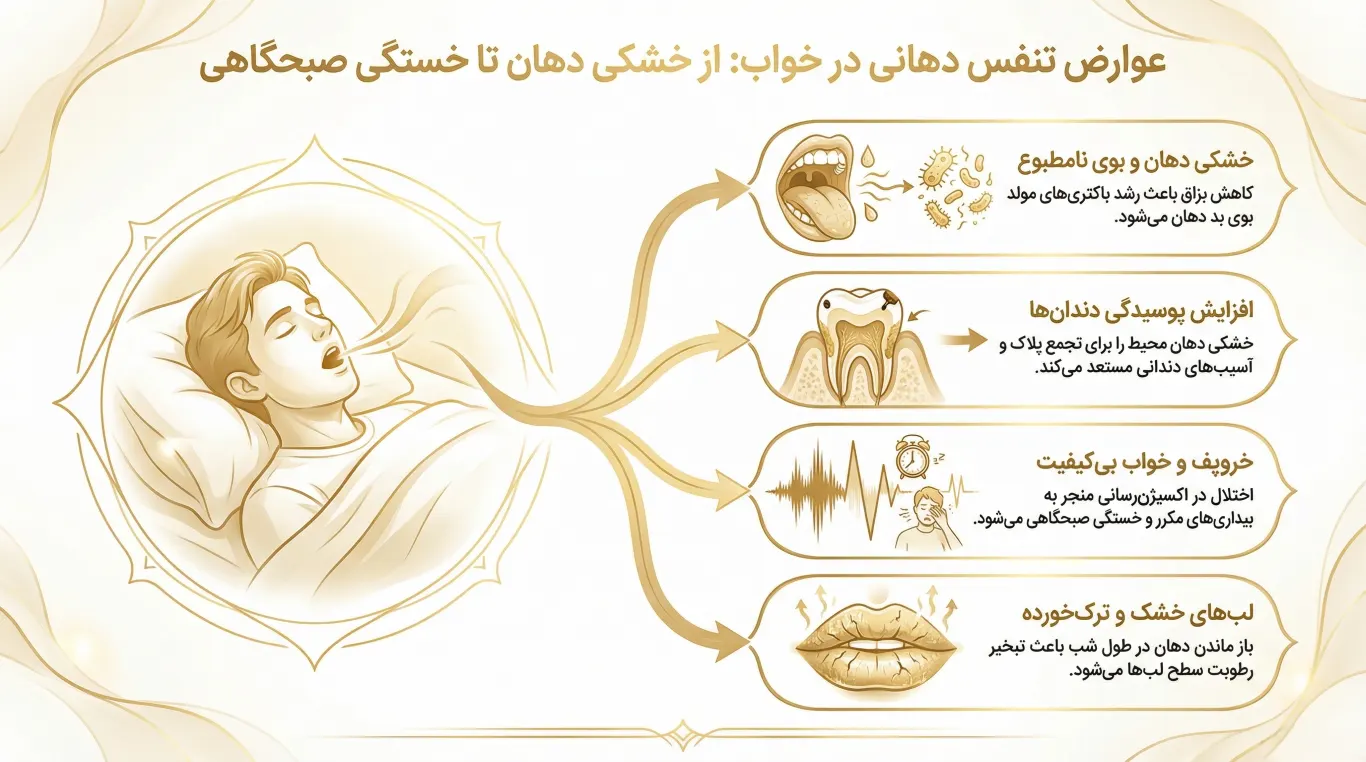 ۵ علت باز ماندن دهان در خواب چیست؟ 2 علائم و نشانههای تنفس دهانی در خواب