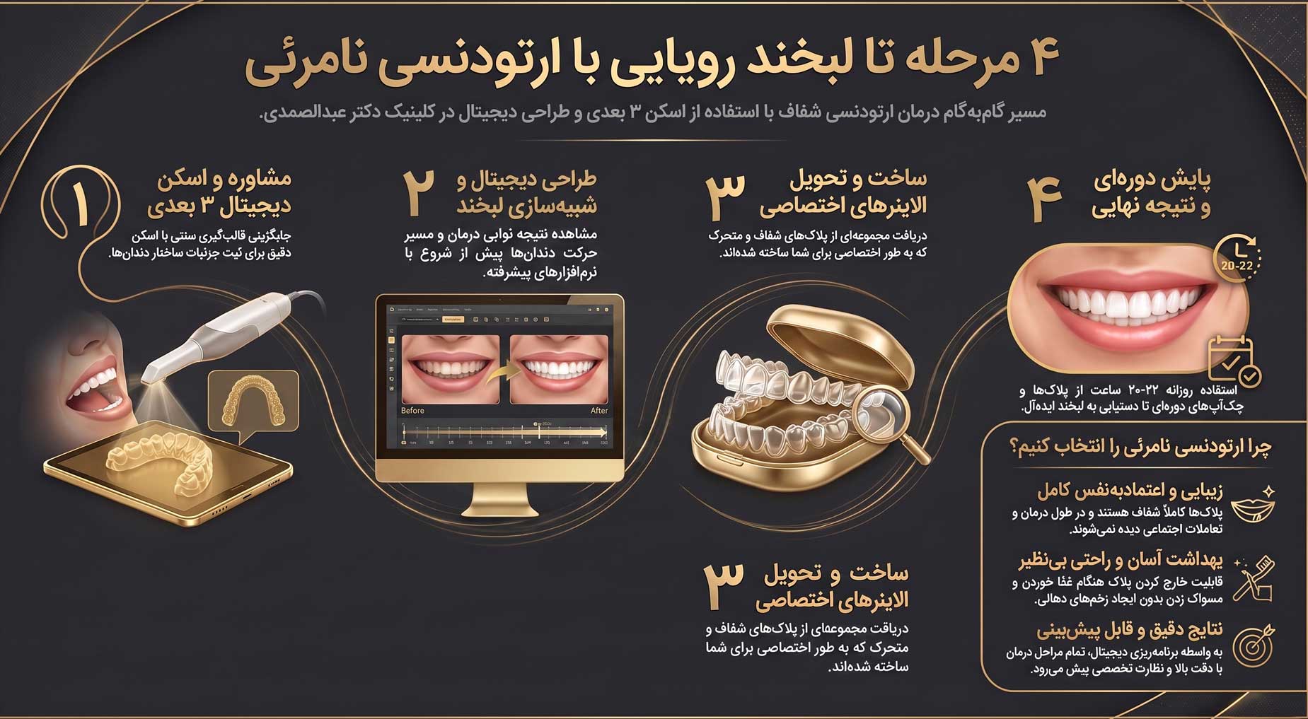 ارتودنسی نامرئی در تهران؛ اصلاح لبخند بدون سیم و براکت با استانداردهای اتریش 3 مراحل ارتودنسی نامرئی