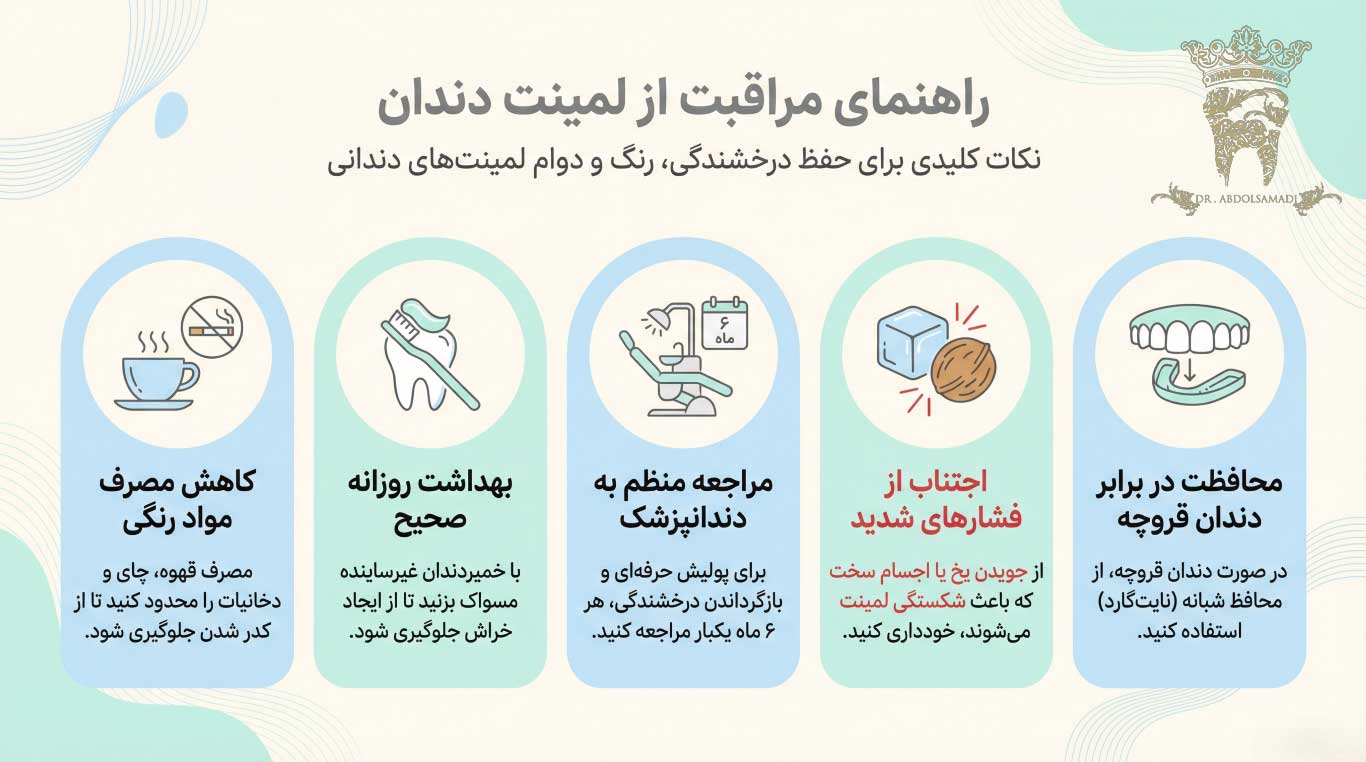 دلایل اصلی شکستن لمینت دندان که باید بدانید: از عادات غلط تا خطاهای نصب 3 پیشگیری از آسیب به لمینت دندان